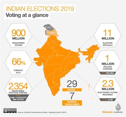 The 2014 Indian General Election: A Tsunami of Change Sweeping Across the Political Landscape